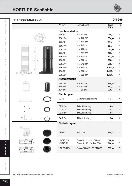 Gesamte PL2009.pdf - Kenda Abwassertechnik