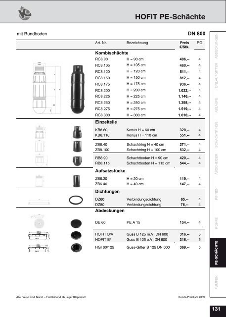 Gesamte PL2009.pdf - Kenda Abwassertechnik