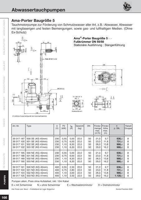 Gesamte PL2009.pdf - Kenda Abwassertechnik