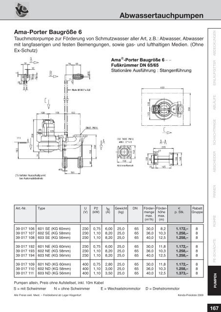 Gesamte PL2009.pdf - Kenda Abwassertechnik