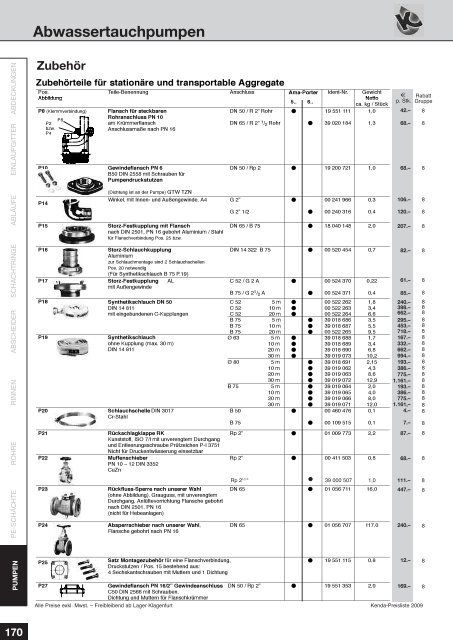 Gesamte PL2009.pdf - Kenda Abwassertechnik