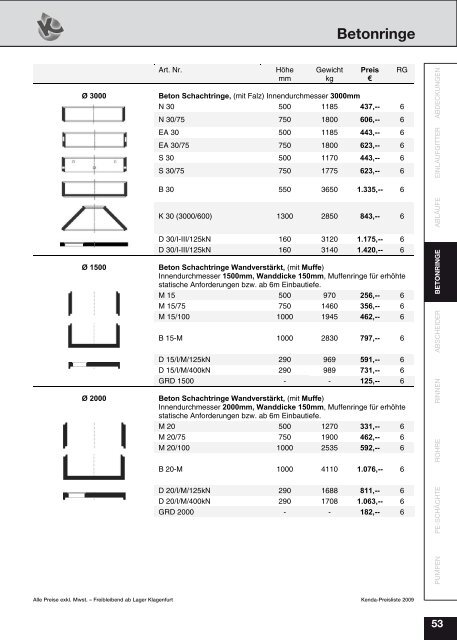 Gesamte PL2009.pdf - Kenda Abwassertechnik