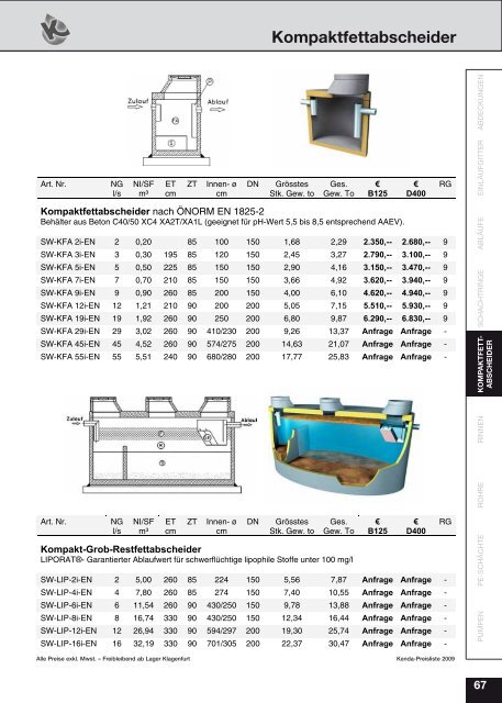 Gesamte PL2009.pdf - Kenda Abwassertechnik