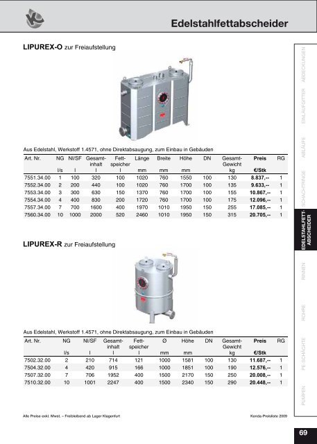 Gesamte PL2009.pdf - Kenda Abwassertechnik