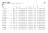 Results - Gender - IRONMAN Lanzarote