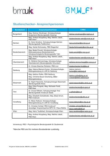 Studienchecker- Ansprechpersonen - Der Studienchecker