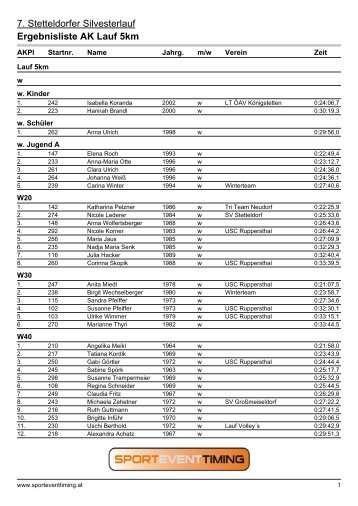 Ergebnisliste AK Lauf 5km - Stetteldorfer Silvesterlauf