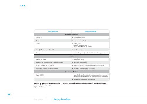 BACHELORARBEIT // THOMAS SOYTER Ein interaktiver Prototyp ...