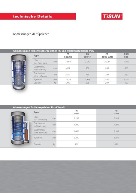 Solar-Heizungs-Set - HT-Heiztechnik