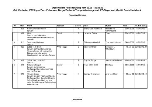 Ergebnisliste Fohlenprüfung vom 23.08 – 26.08.06 Gut Wertheim ...