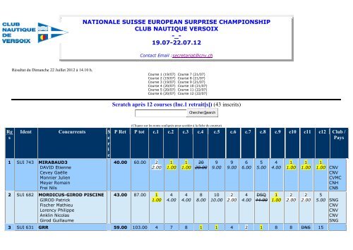 Résultat du 22.07.12a.pdf - Club nautique de Versoix