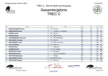 Gesamtergebnis TREC C - Orientierungsreiten