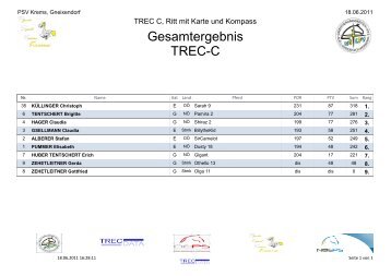 Gesamtergebnis TREC-C - Orientierungsreiten