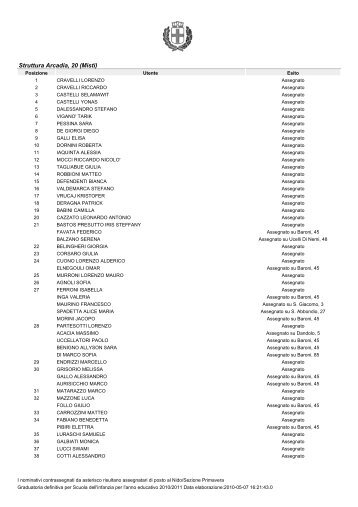 Struttura Arcadia, 20 (Misti) - Comune di Milano