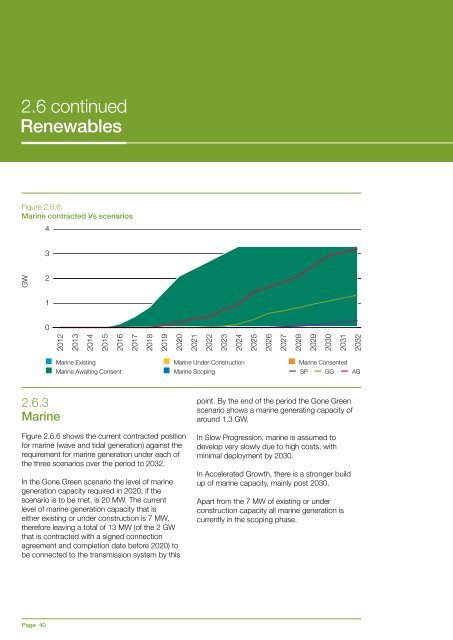 Electricity Ten Year Statement - National Grid