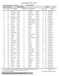 Electoral Roll 2011 - S21 - Sikkim - Chief Electoral Officer, Govt. of ...