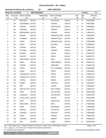 Electoral Roll 2011 - S21 - Sikkim - Chief Electoral Officer, Govt. of ...