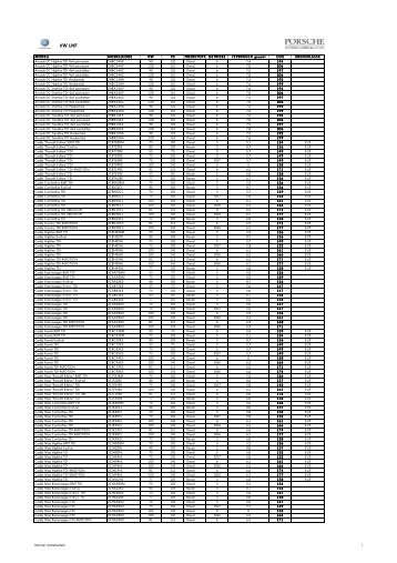 Porsche Austria co2-\334bersicht vwn 12-07 ... - Grossabnehmer