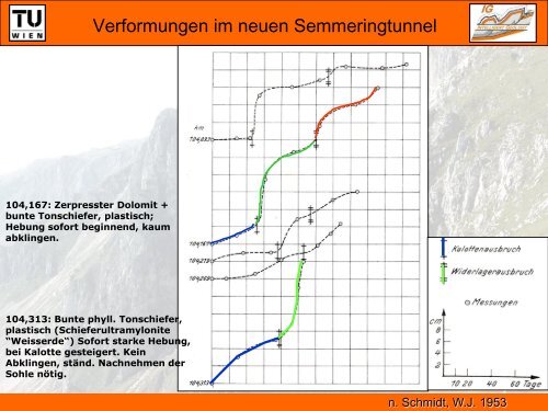 Semmering ghegabahn