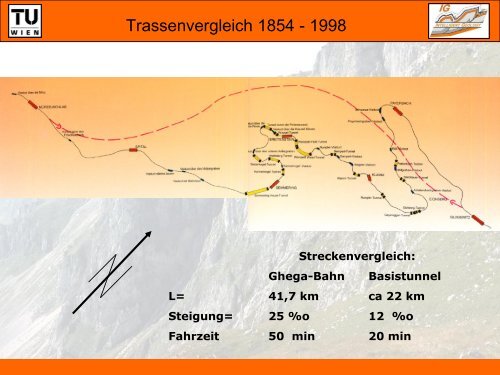 Semmering ghegabahn