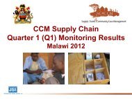 Malawi Quarter 1 Monitoring report - SC4CCM