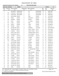 Electoral Roll 2011 - S21 - Sikkim - Chief Electoral Officer, Govt. of ...