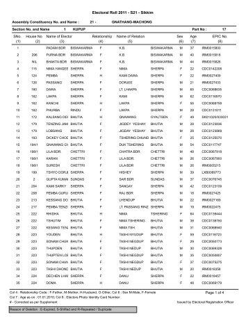 Electoral Roll 2011 - S21 - Sikkim - Chief Electoral Officer, Govt. of ...