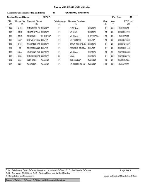 Electoral Roll 2011 - S21 - Sikkim - Chief Electoral Officer, Govt. of ...