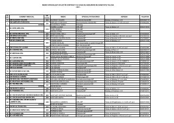 ambulatorul de specialitate - lista medicilor in contract - Casa de ...