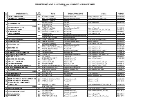 ambulatorul de specialitate - lista medicilor in contract - Casa de ...