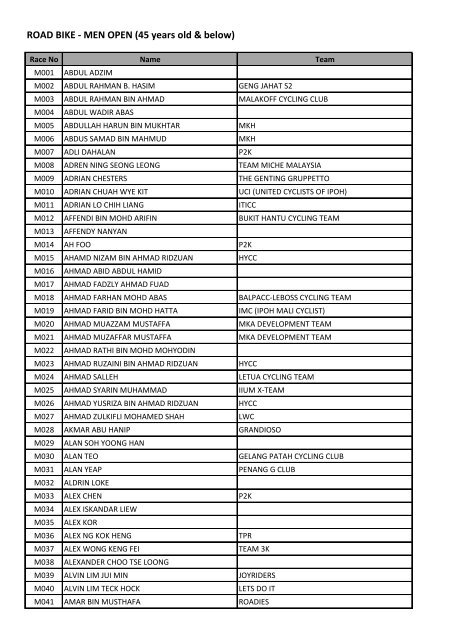 ROAD BIKE - MEN OPEN (45 years old & below) - united cyclists of ...