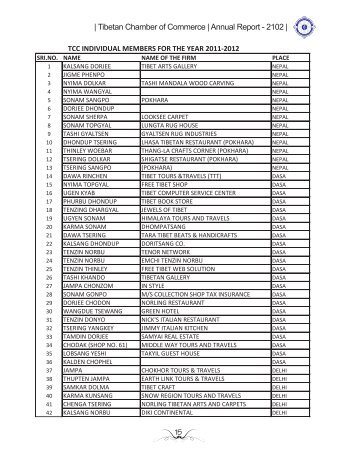 Individual Members - WS Tibetan Chamber of Commerce