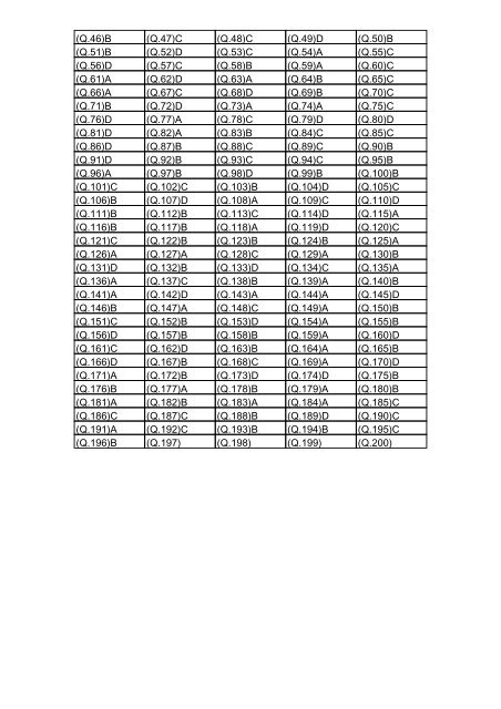 EXAMINATION CGL 2011 Paper-I Name:- TENZING CHODAR ...