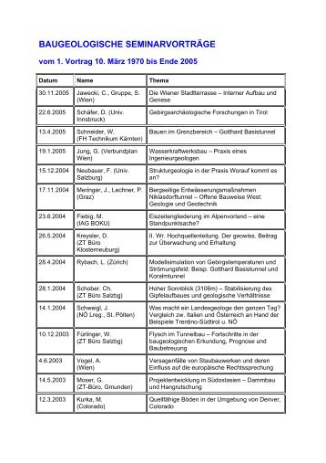 BAUGEOLOGISCHE SEMINARVORTRÄGE 1970 - 2002 - Boku