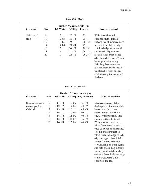 Tactics, techniques, and procedures for - Army Electronic ...