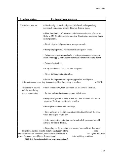 Tactics, techniques, and procedures for - Army Electronic ...