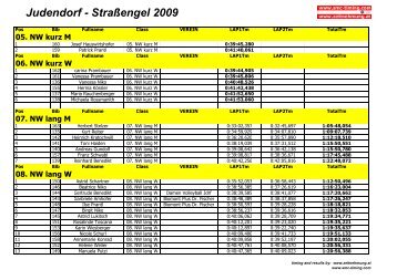 Ergebnisliste Judendorferlauf 2009 - Judendorf-Straßengel online