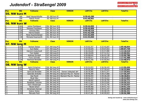 Ergebnisliste Judendorferlauf 2009 - Judendorf-Straßengel online