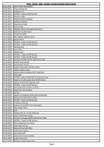 Master Fleet List 11.03.15.xlsx