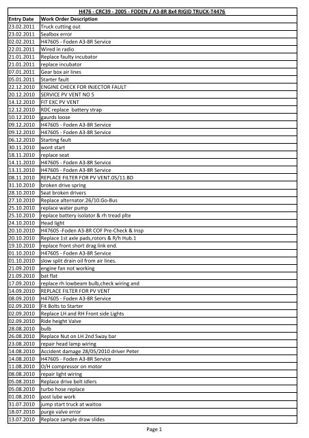 Master Fleet List 11.03.15.xlsx