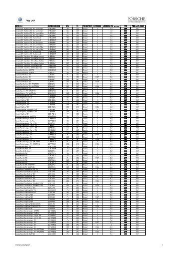 Porsche Austria co2-\334bersicht vwn 22-04 ... - Grossabnehmer