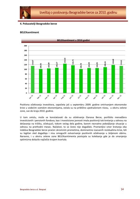 Godišnji izveštaj o poslovanju u 2010. godini - Beogradska berza