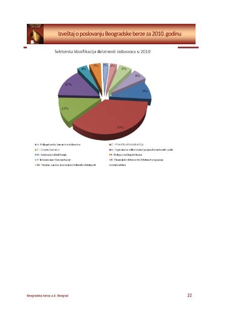 Godišnji izveštaj o poslovanju u 2010. godini - Beogradska berza
