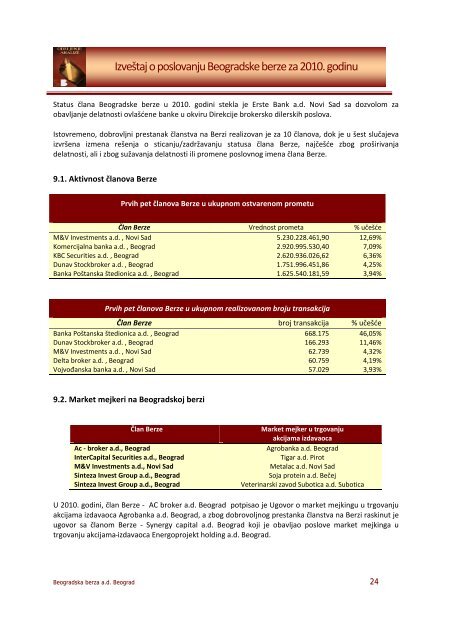 Godišnji izveštaj o poslovanju u 2010. godini - Beogradska berza