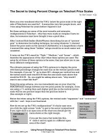 telechart