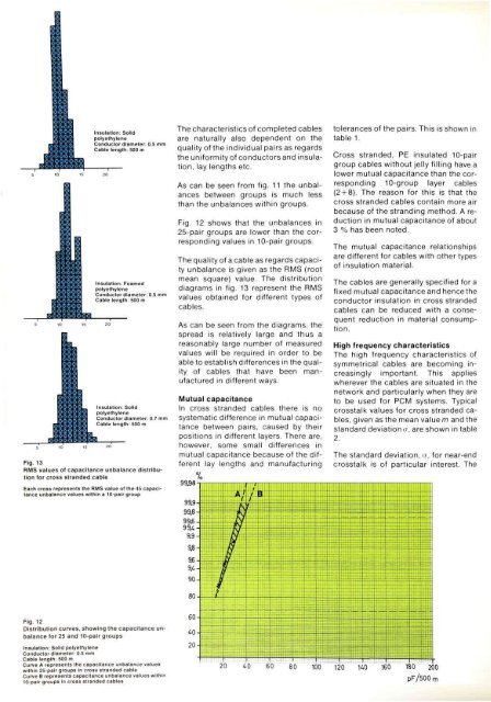 Selection and Testing of Electronic Components for LM