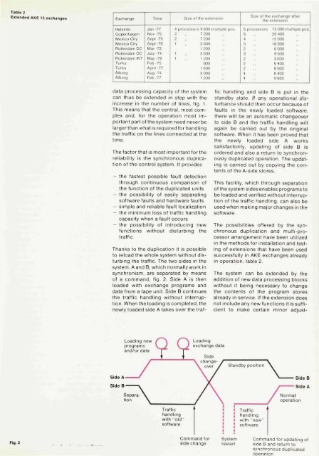 Selection and Testing of Electronic Components for LM