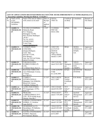 List of applications received from ssi units for - MSME - Development ...