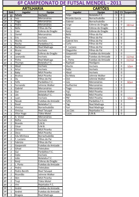 classificação - 2011.xlsx