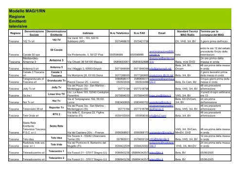 Modello MAG/1/RN Regione Emittenti televisive - Consiglio ...